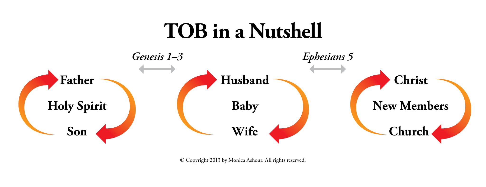 Tob in a nutshell